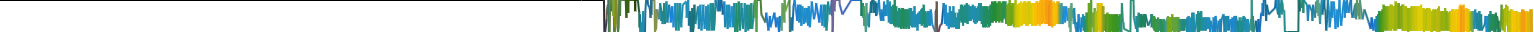 Heatmap