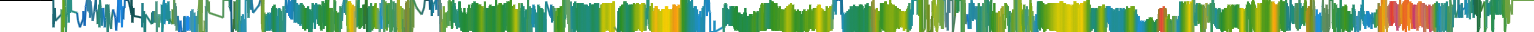 Heatmap