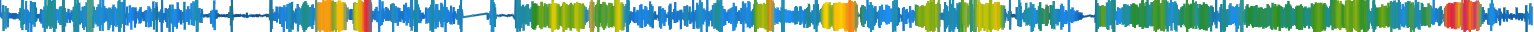 Heatmap