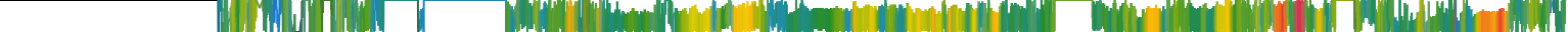 Heatmap