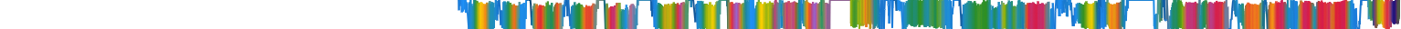 Heatmap