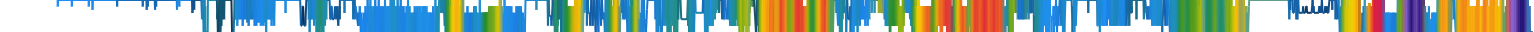 Heatmap