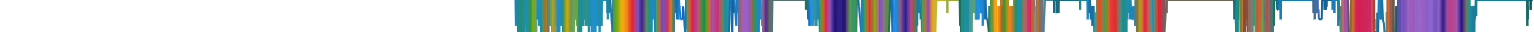 Heatmap