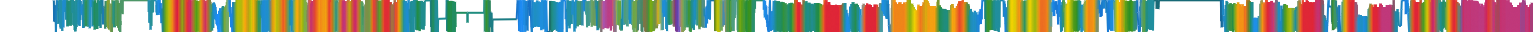 Heatmap