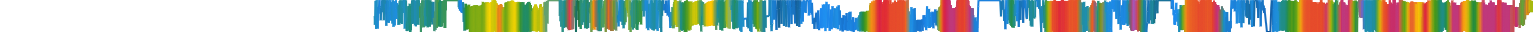 Heatmap
