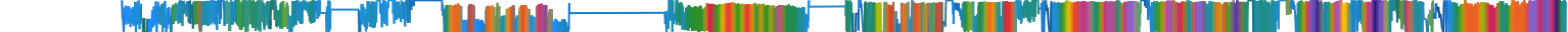 Heatmap