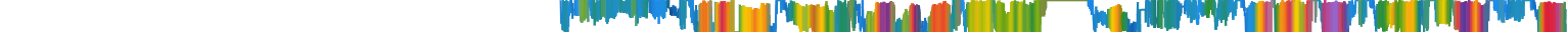 Heatmap