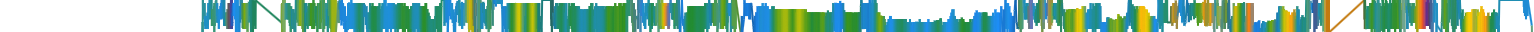 Heatmap