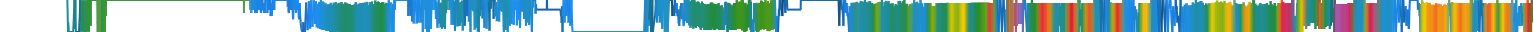 Heatmap