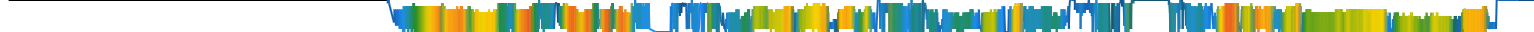 Heatmap