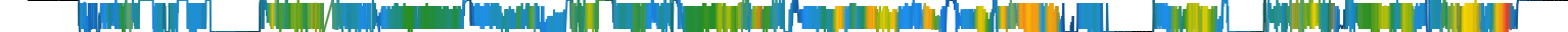 Heatmap