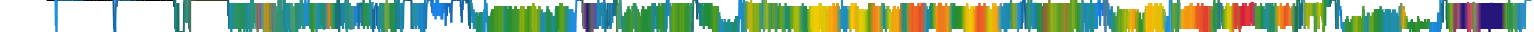 Heatmap