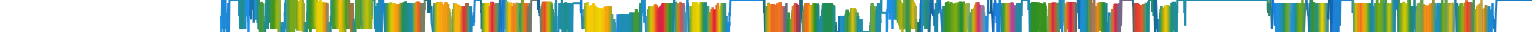 Heatmap