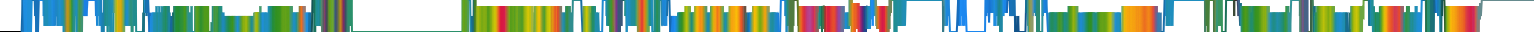 Heatmap