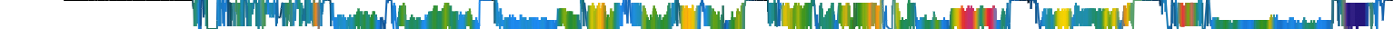 Heatmap