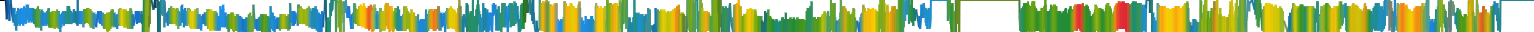 Heatmap