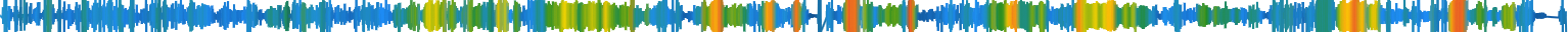 Heatmap