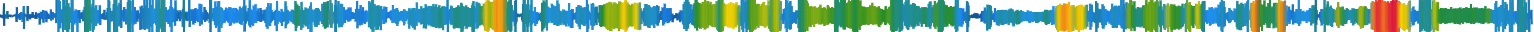 Heatmap