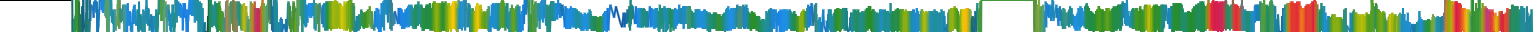Heatmap