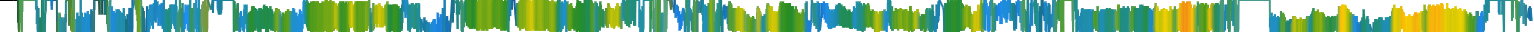 Heatmap