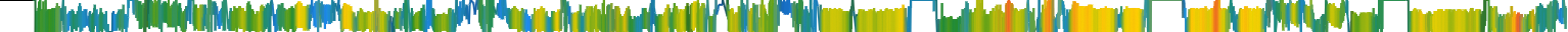 Heatmap