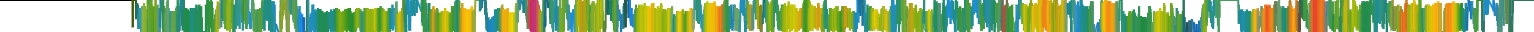 Heatmap