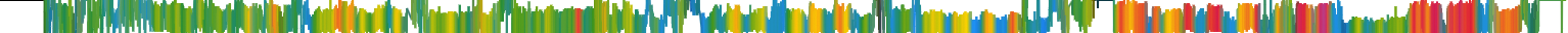 Heatmap