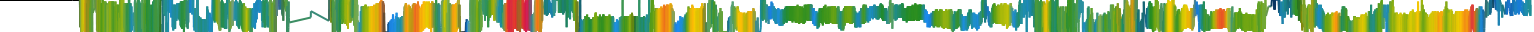 Heatmap