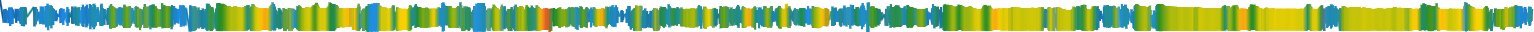 Heatmap