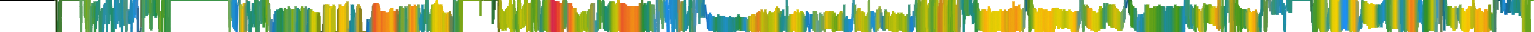 Heatmap
