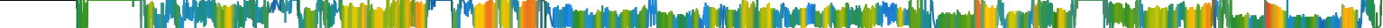 Heatmap