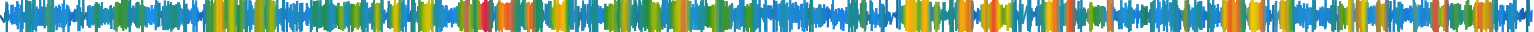 Heatmap