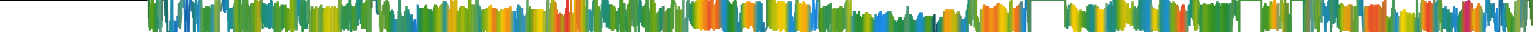 Heatmap