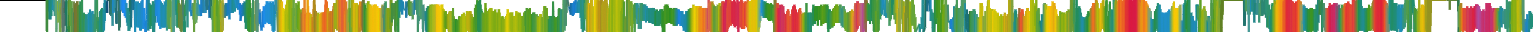 Heatmap