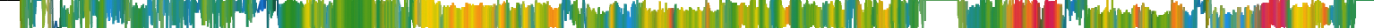 Heatmap