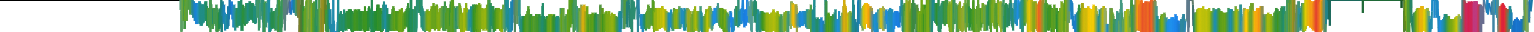 Heatmap