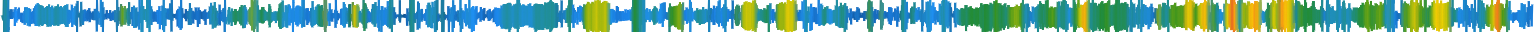 Heatmap