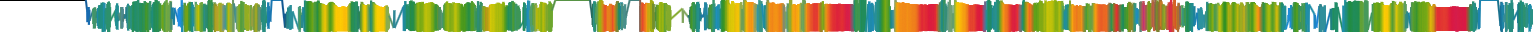 Heatmap