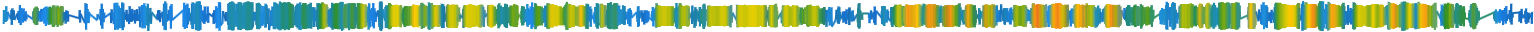 Heatmap
