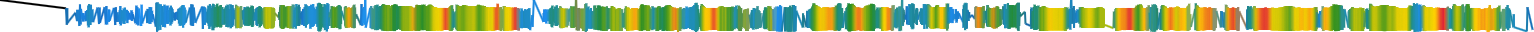 Heatmap