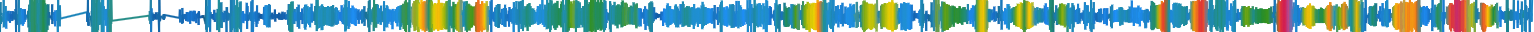 Heatmap