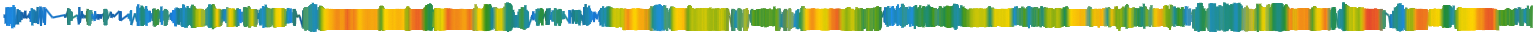 Heatmap