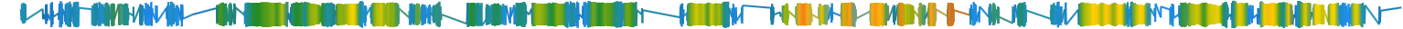 Heatmap