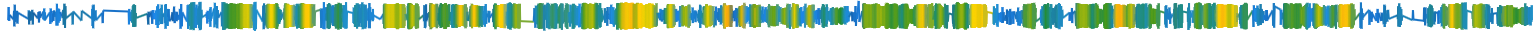 Heatmap