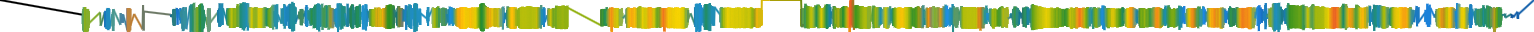 Heatmap