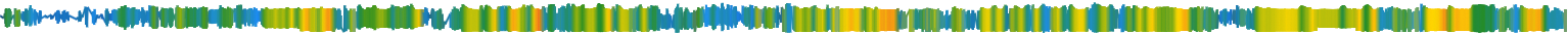 Heatmap