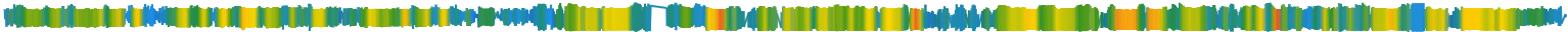 Heatmap