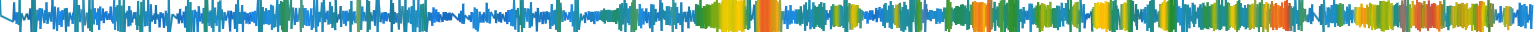 Heatmap